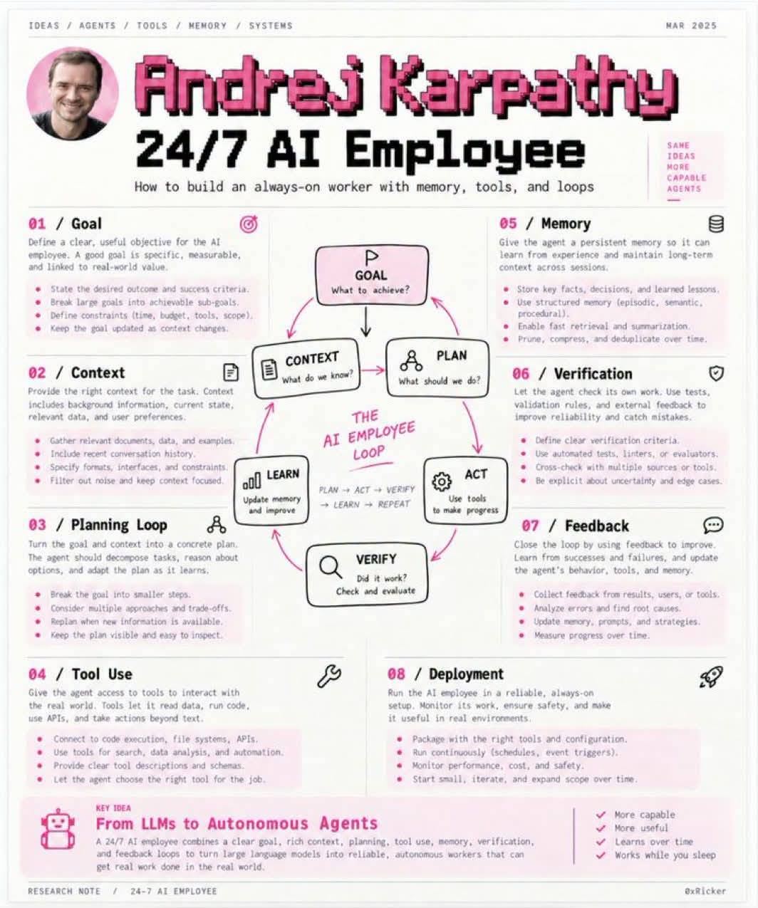 แผนภาพ AI employee loop และ 8 องค์ประกอบ
