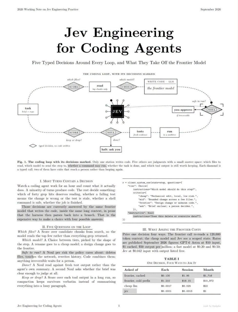 ลูปของ coding agent กับ 5 จุดตัดสินใจ